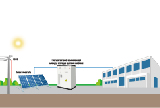 Industrial and commercial energy storage systems - the key to improving energy efficiency