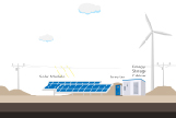 Jntech renewable energy power supply solutions zero-carbon oil recovery microgrid system